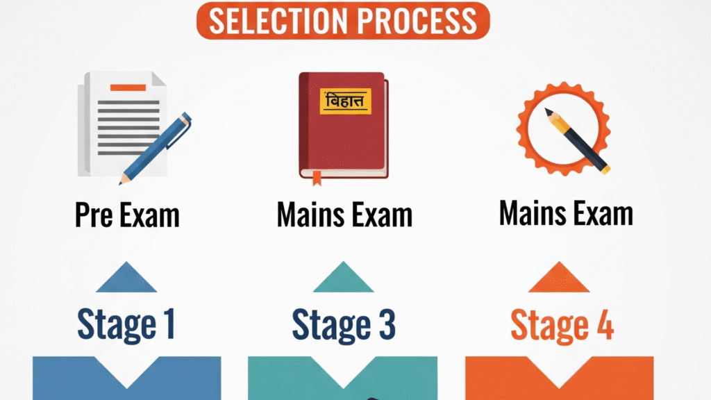 Bihar daroga syllabus